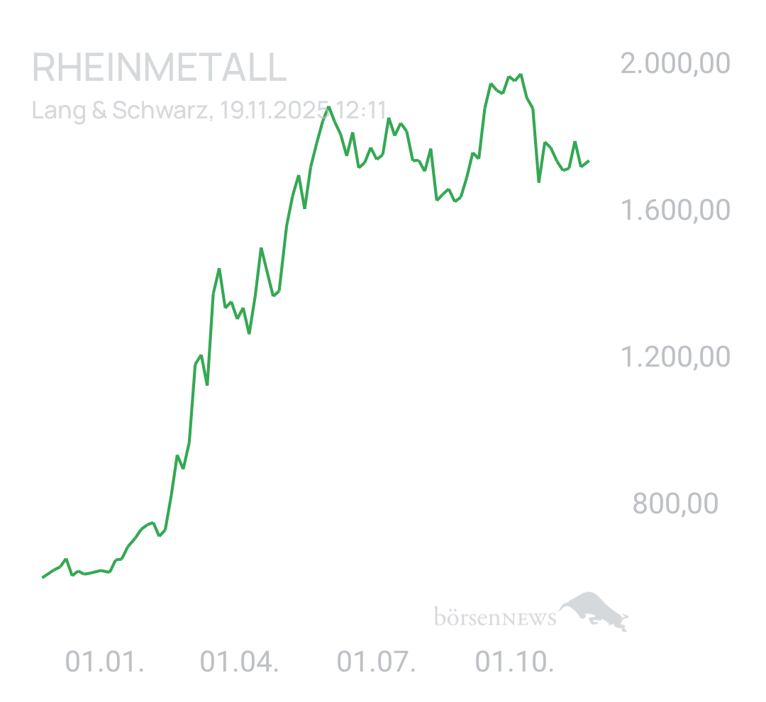 Benny80 Trading- und Aktien-Chat