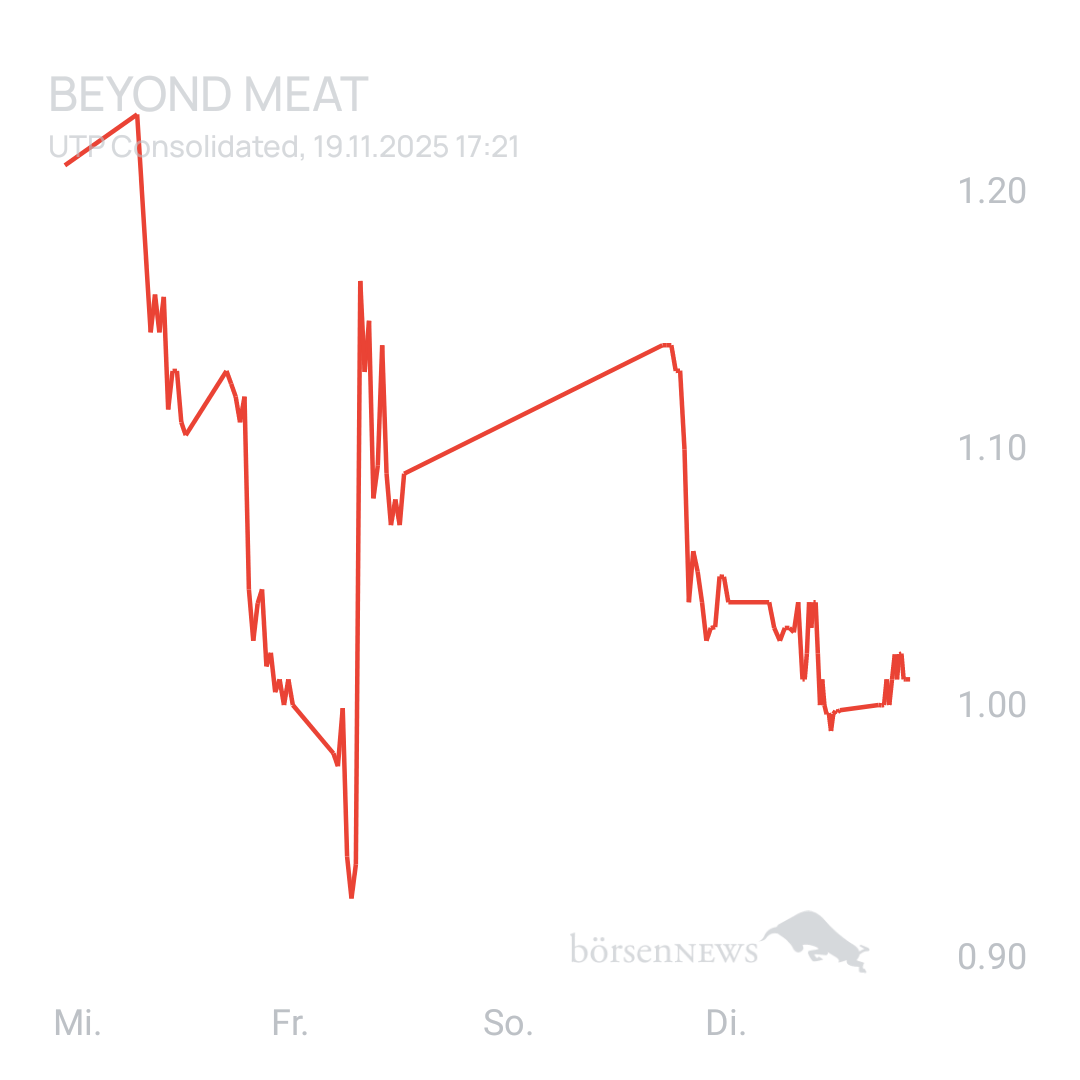 Sicher1 Beyond Meat