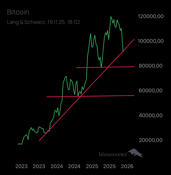 Yoshiiii BTC/USD