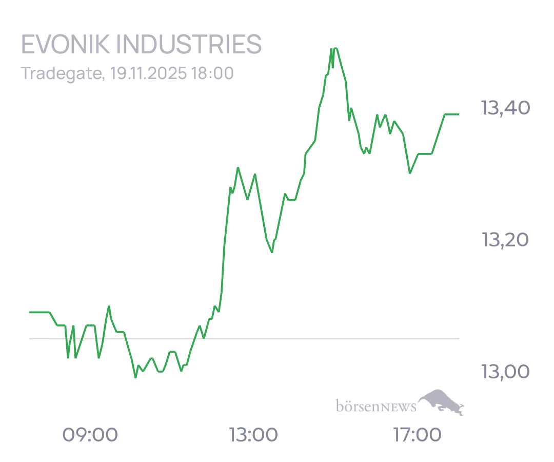 tecATmobile EVONIK INDUSTRIES