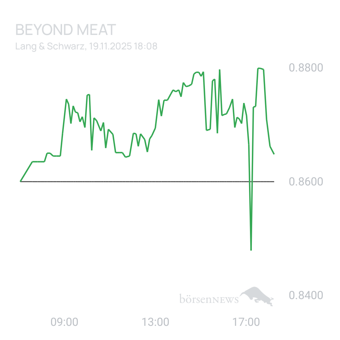 Sicher1 Beyond Meat