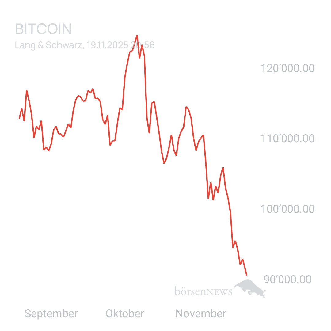 Sebiii BTC/USD