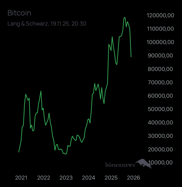 Yoshiiii BTC/USD