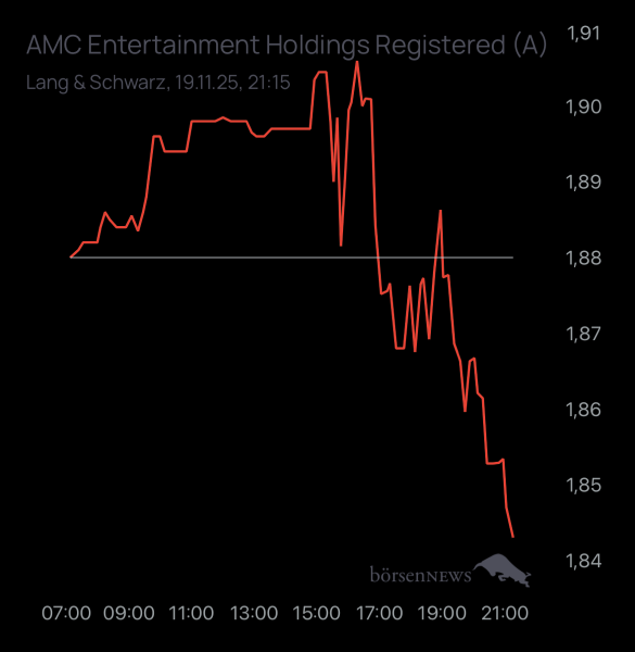 studie8888 AMC ENTERTAINMENT