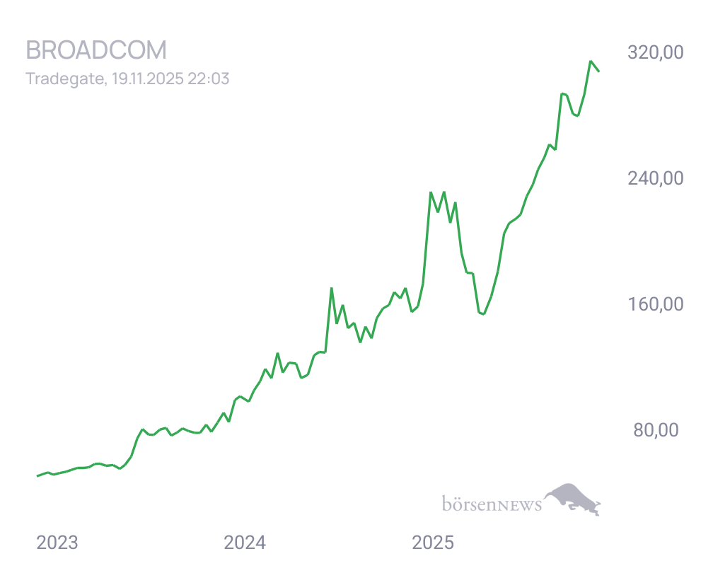 Connie Trading- und Aktien-Chat