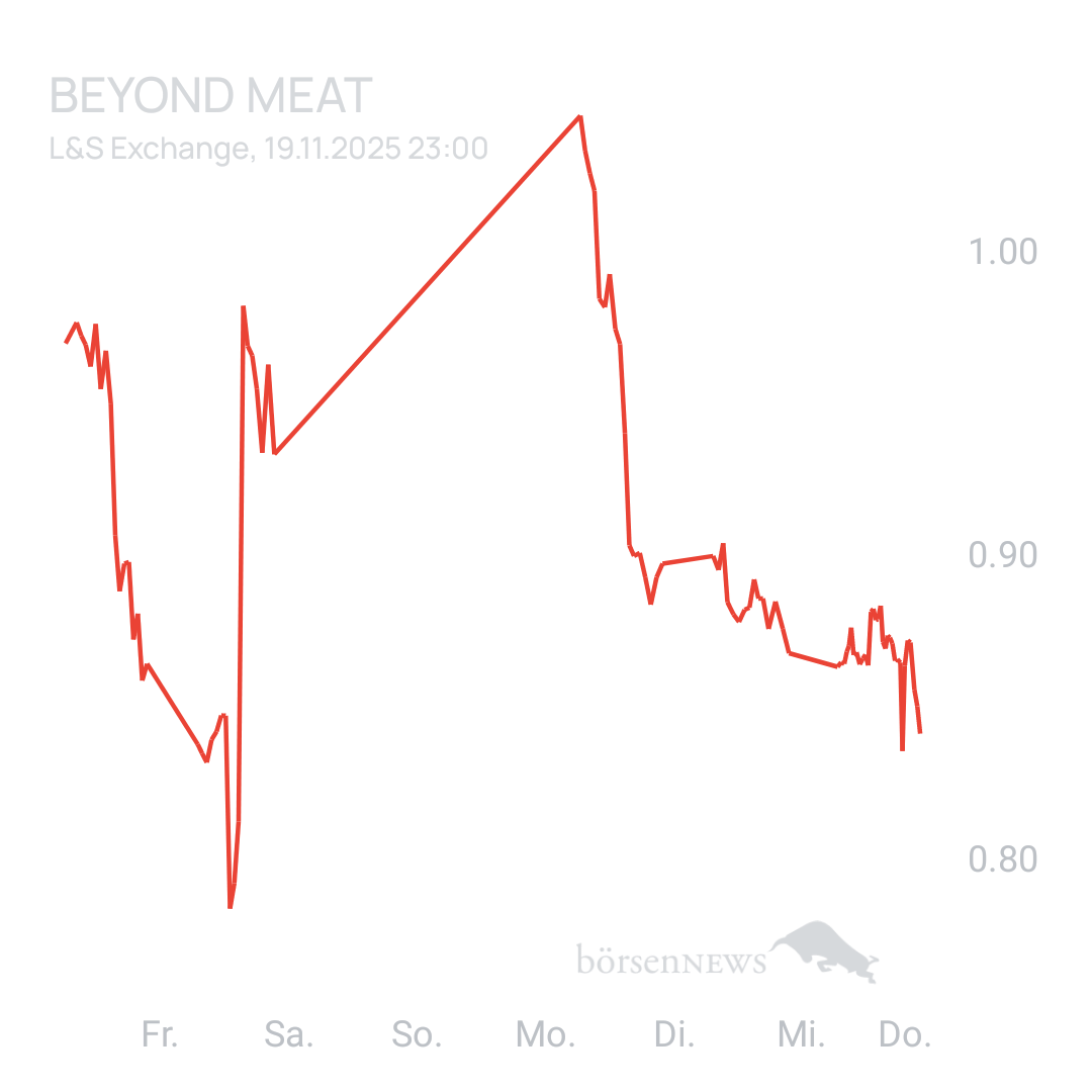 Sicher1 Beyond Meat