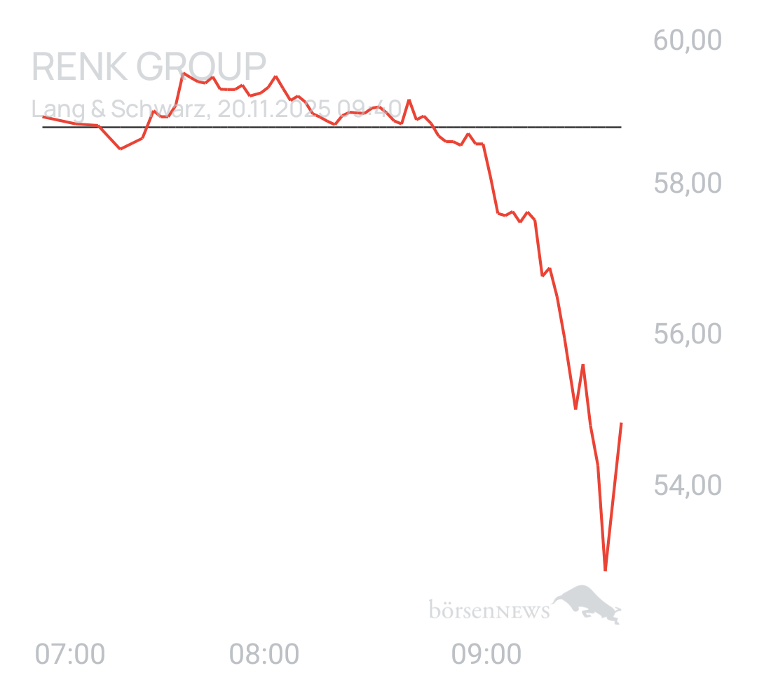 Benny80 Trading- und Aktien-Chat
