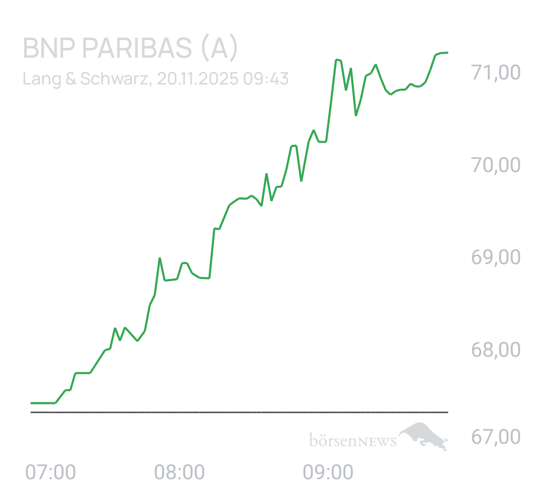 Benny80 Trading- und Aktien-Chat