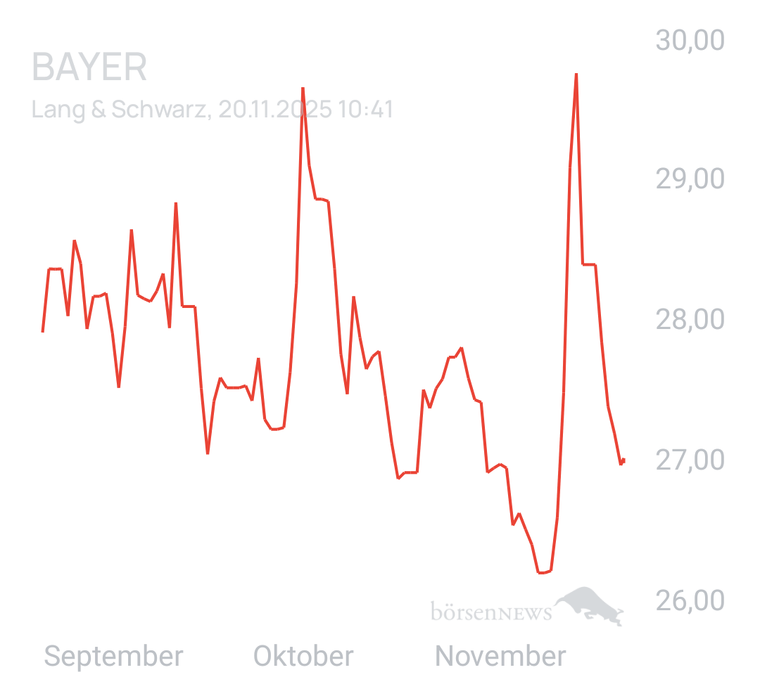 Benny80 Trading- und Aktien-Chat
