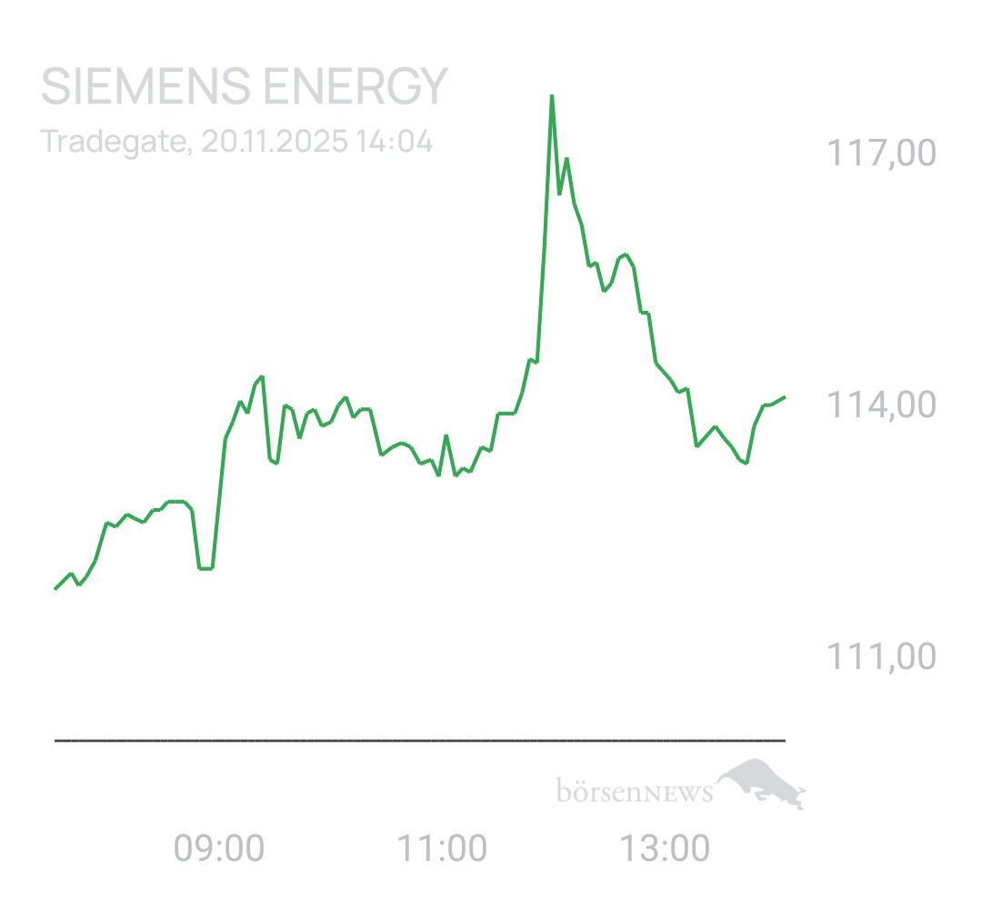 Benny80 Trading- und Aktien-Chat