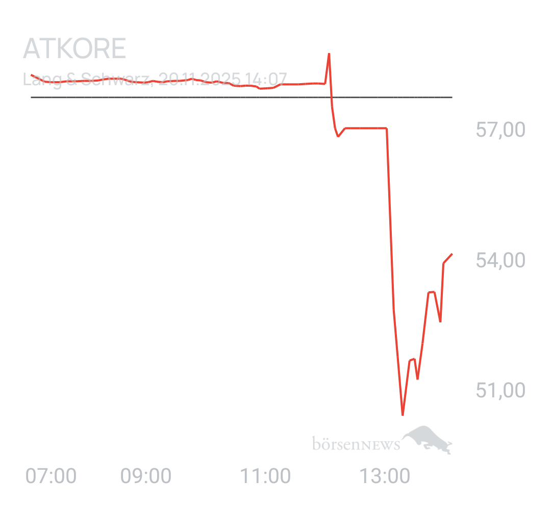 Benny80 Trading- und Aktien-Chat
