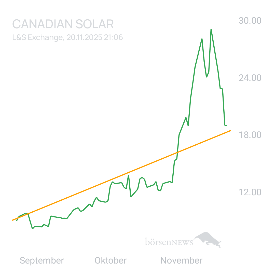 Sicher1 CANADIAN SOLAR