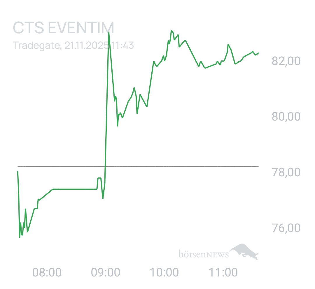 Benny80 Trading- und Aktien-Chat