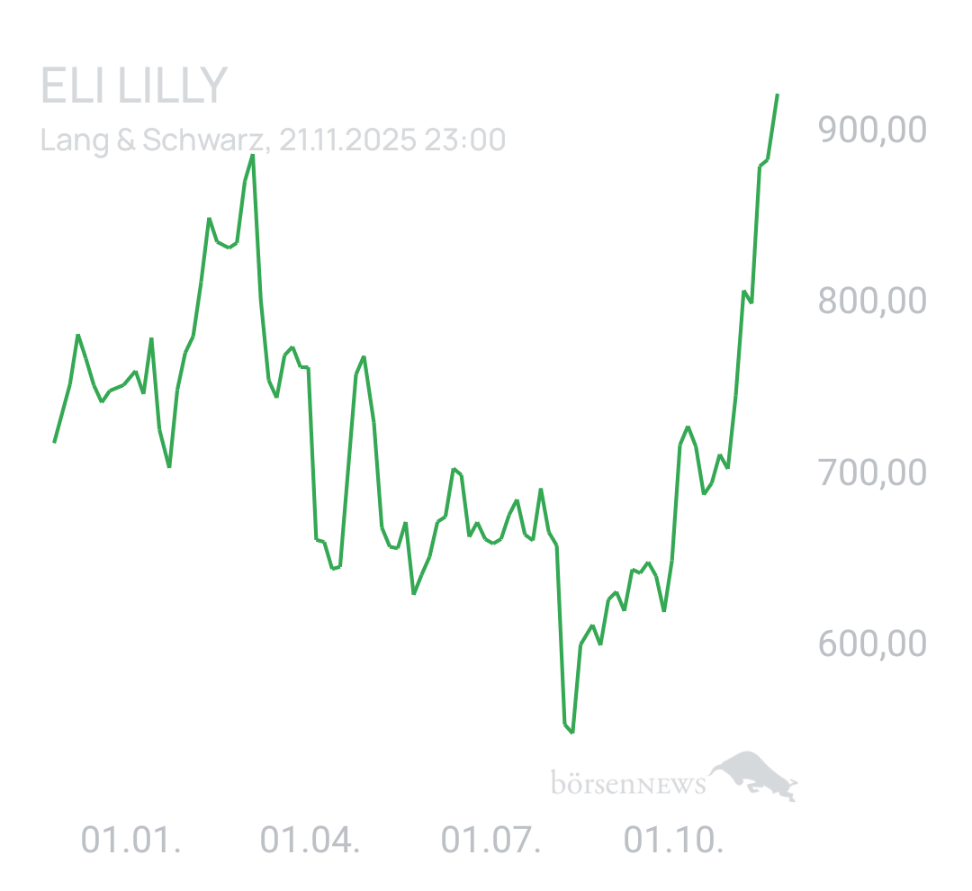 Benny80 Trading- und Aktien-Chat