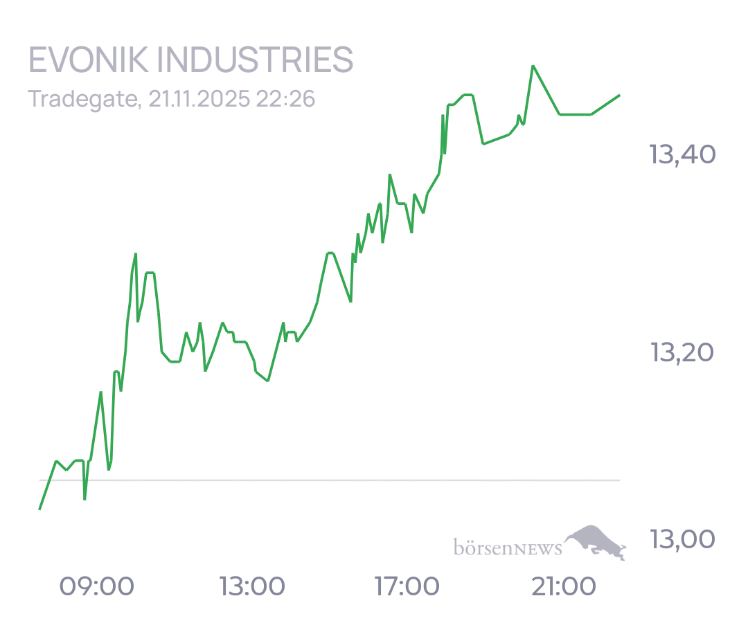 tecATmobile EVONIK INDUSTRIES