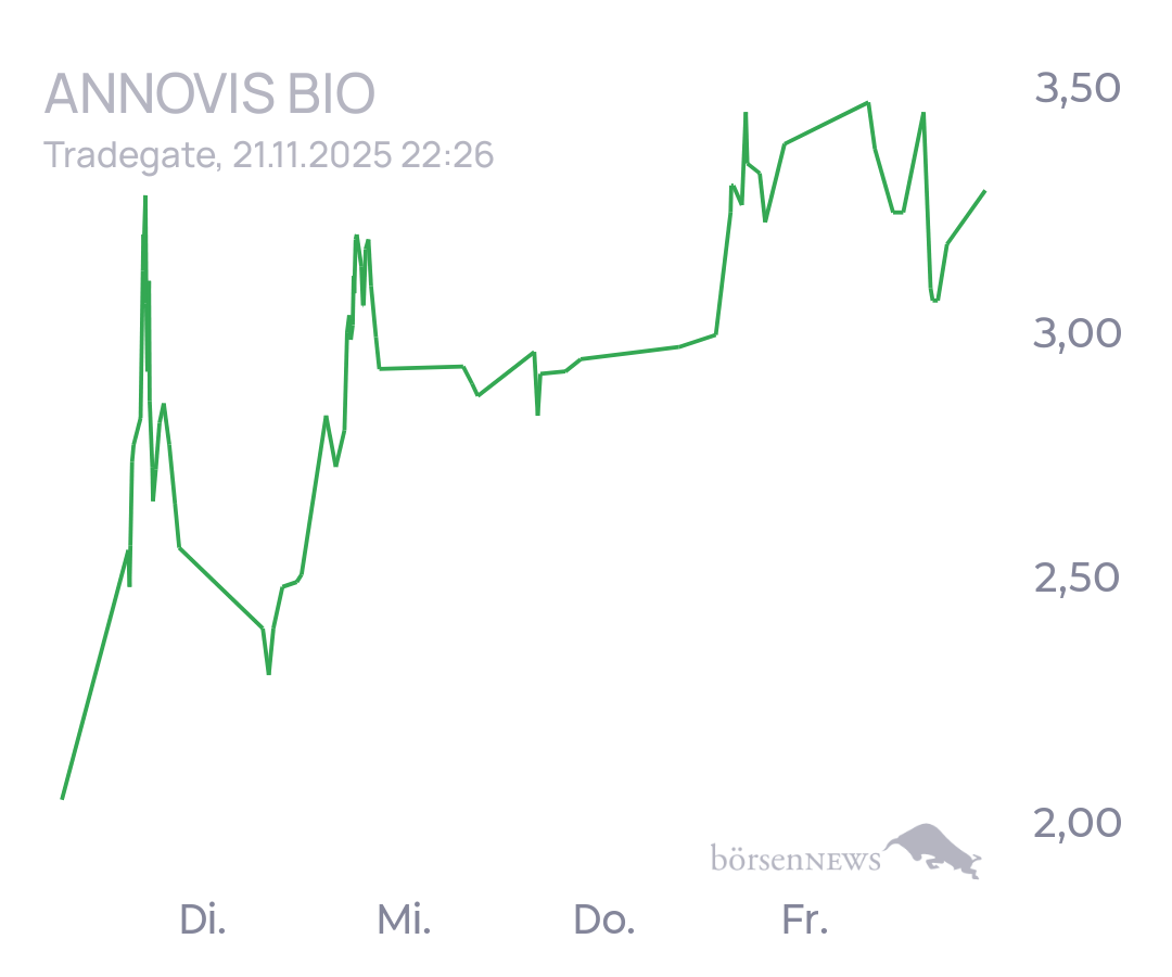 tecATmobile Annovis Bio