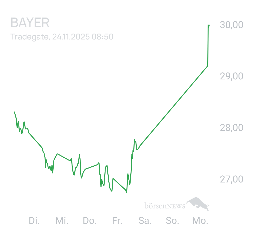 Benny80 Trading- und Aktien-Chat