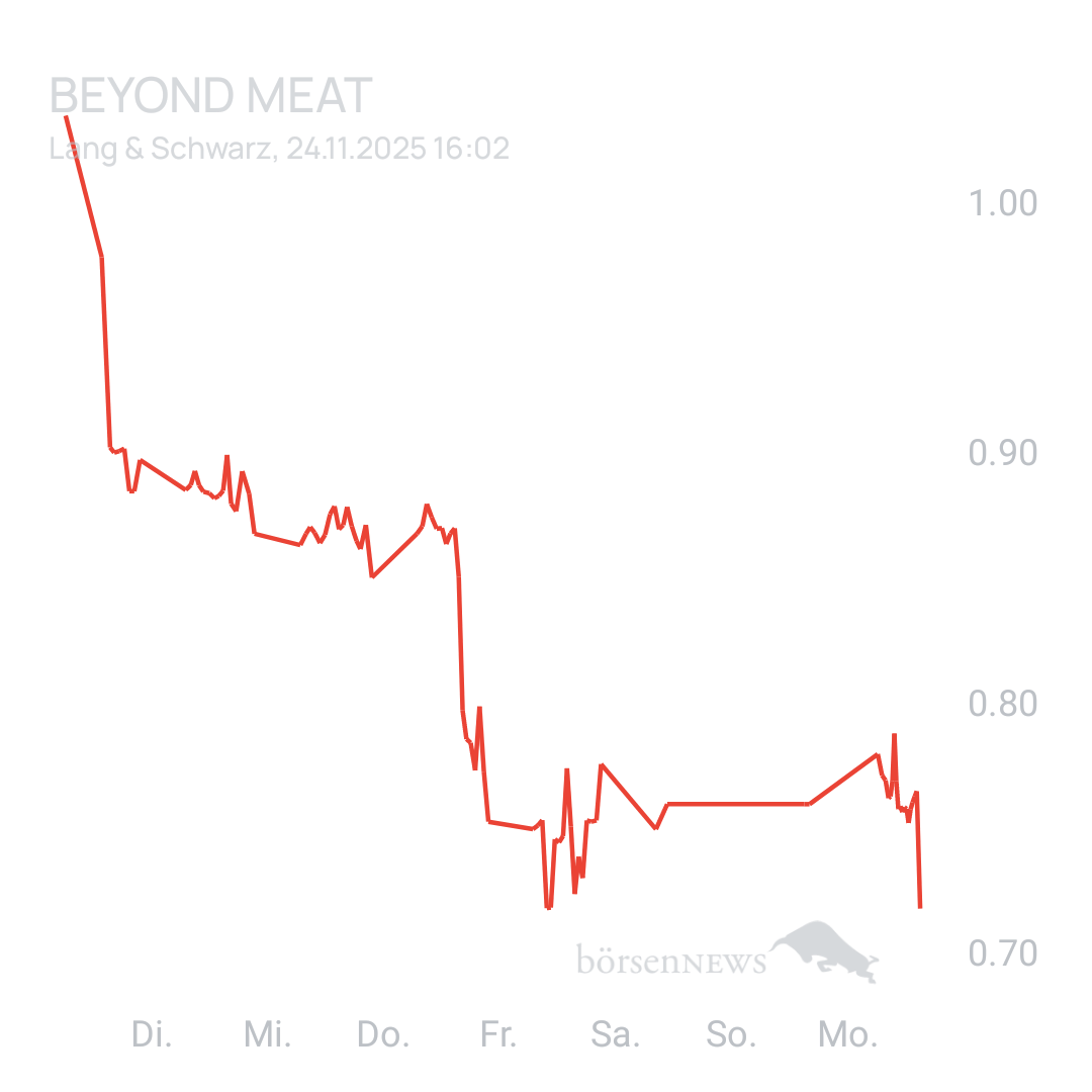 Sicher1 Beyond Meat