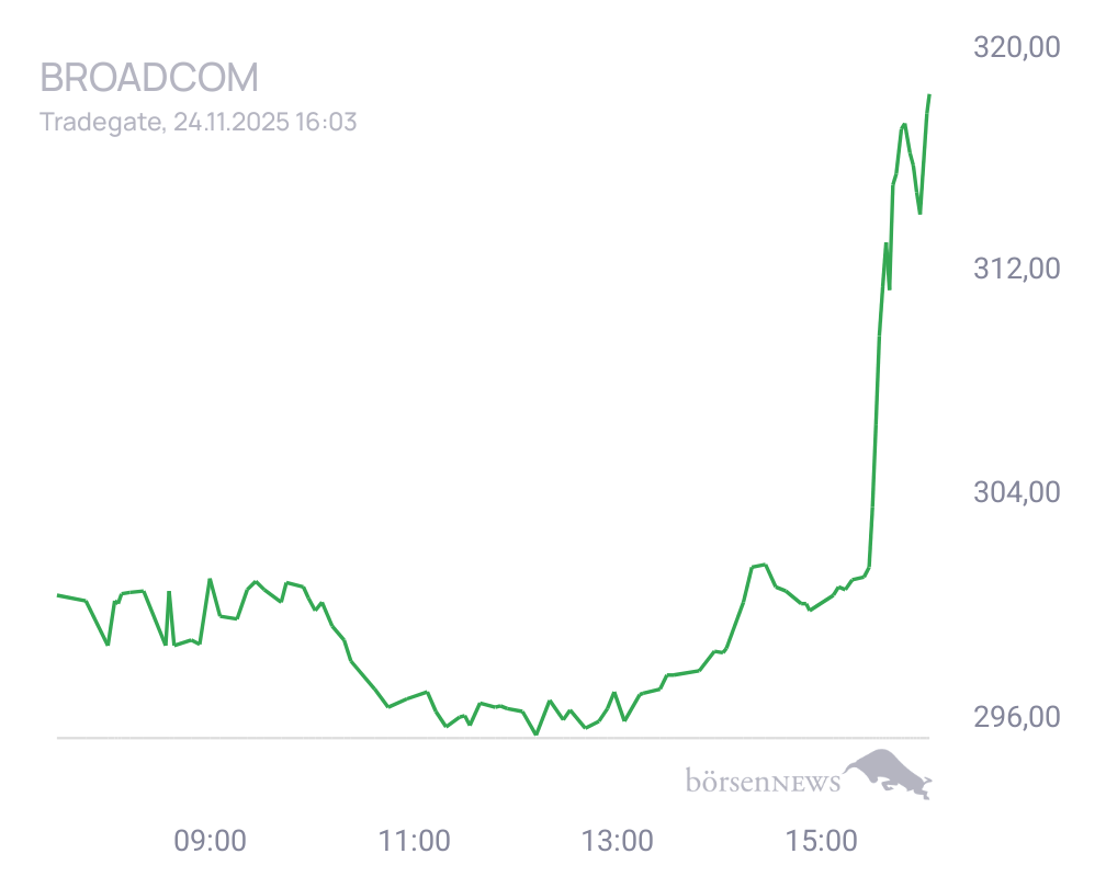 Connie AVAGO TECHNOLOGIES LTD. REGISTERED SHARES O.N.