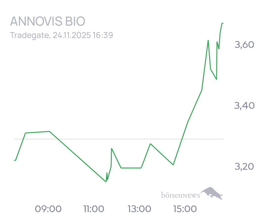 tecATmobile Annovis Bio