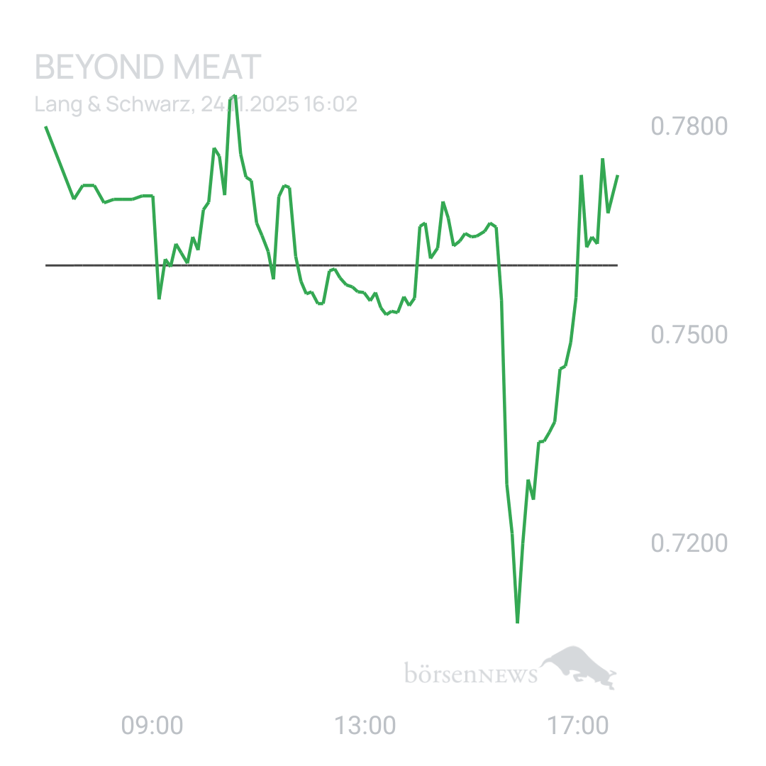 Sicher1 Beyond Meat