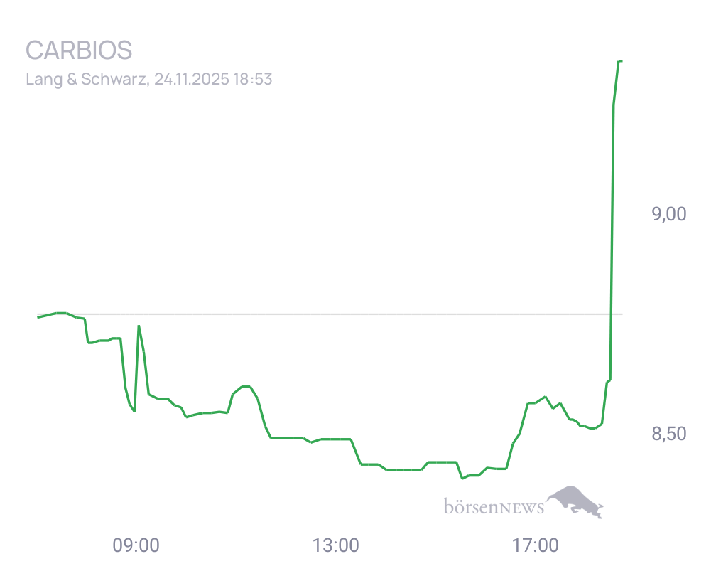 Connie Trading- und Aktien-Chat