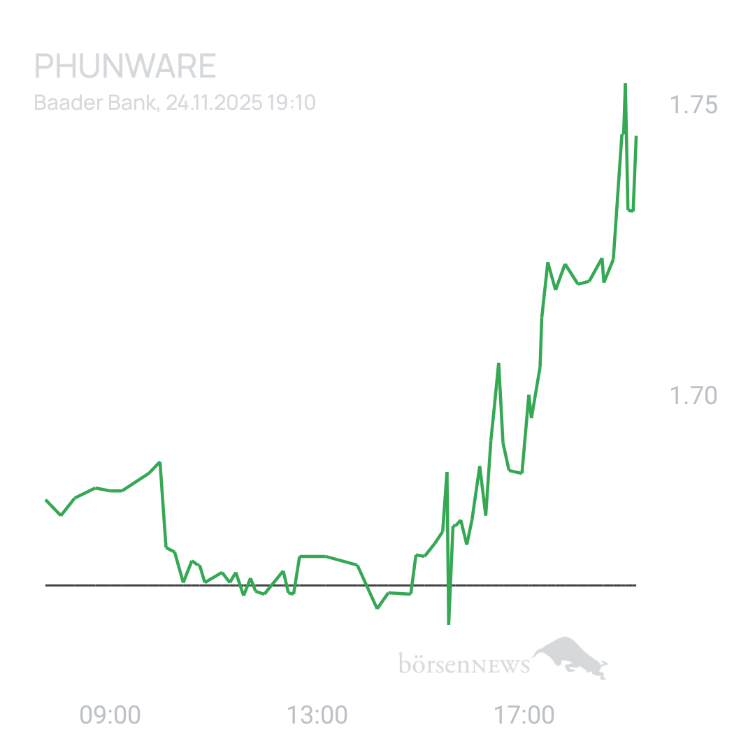 Sicher1 Phunware 2025