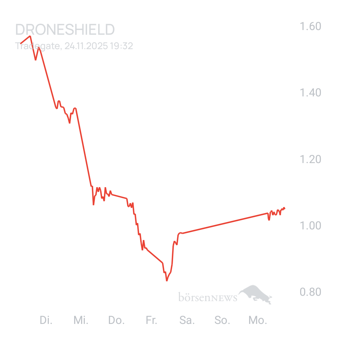 Sicher1 DRONESHIELD LTD