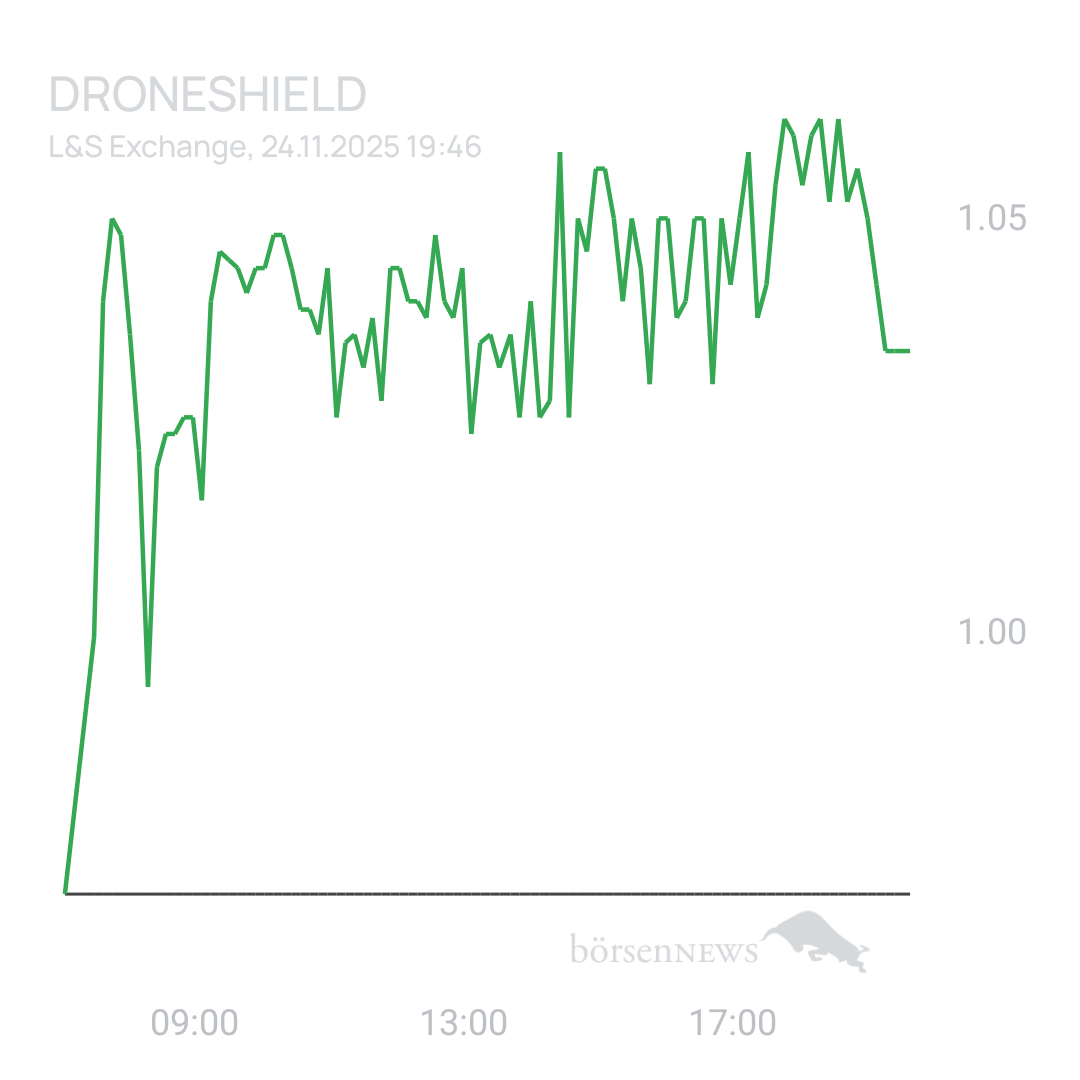 Sicher1 DRONESHIELD LTD