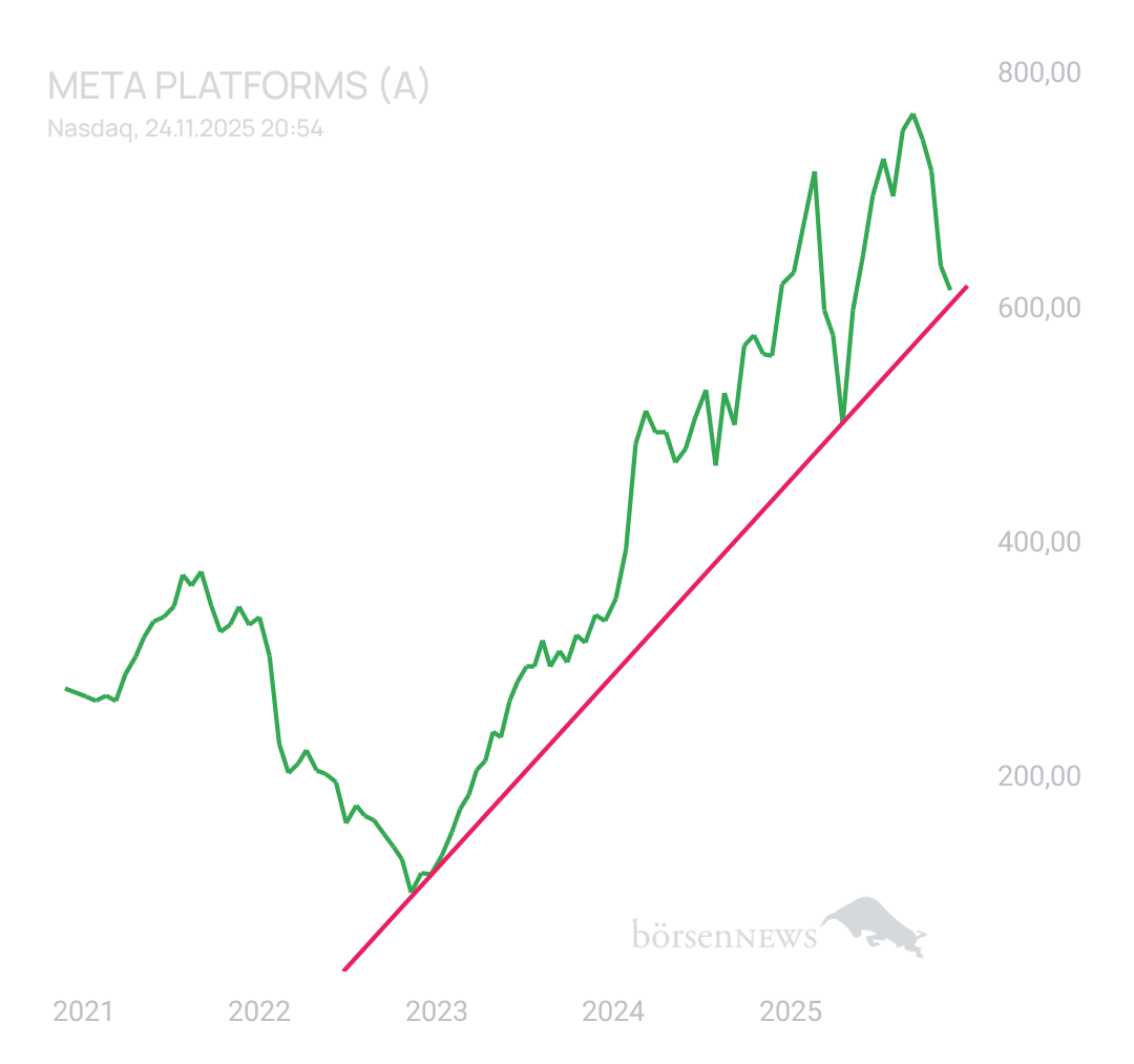 BlueStar22 Meta Platforms