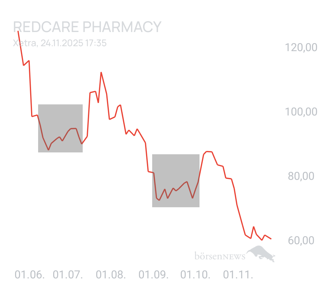 GreenCash SHOP APOTHEKE EUROPE INH.
