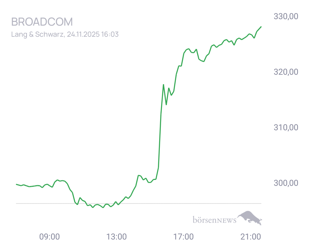 Connie Trading- und Aktien-Chat