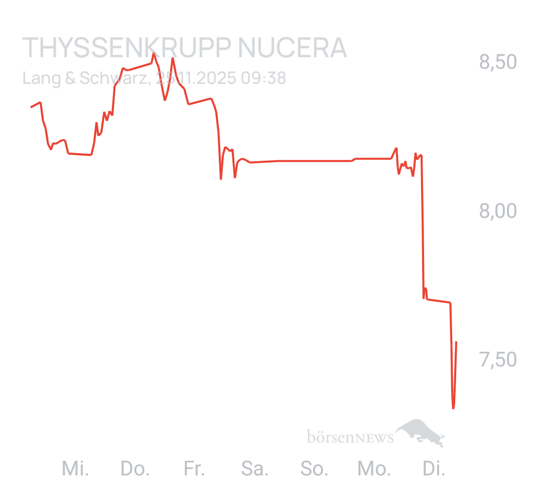 Benny80 Trading- und Aktien-Chat