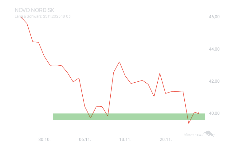 Inder Trading- und Aktien-Chat