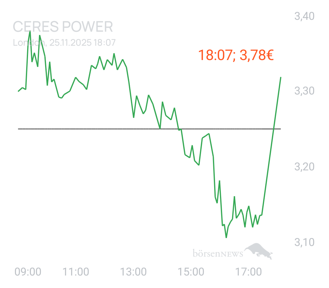 GreenCash CERES POWER