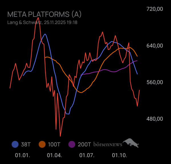 Mich1895 Meta Platforms