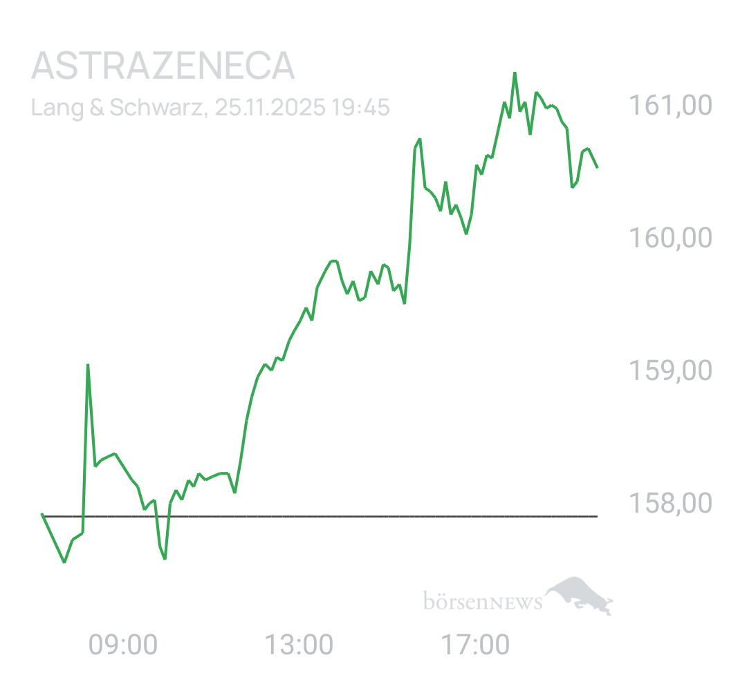 Benny80 Trading- und Aktien-Chat