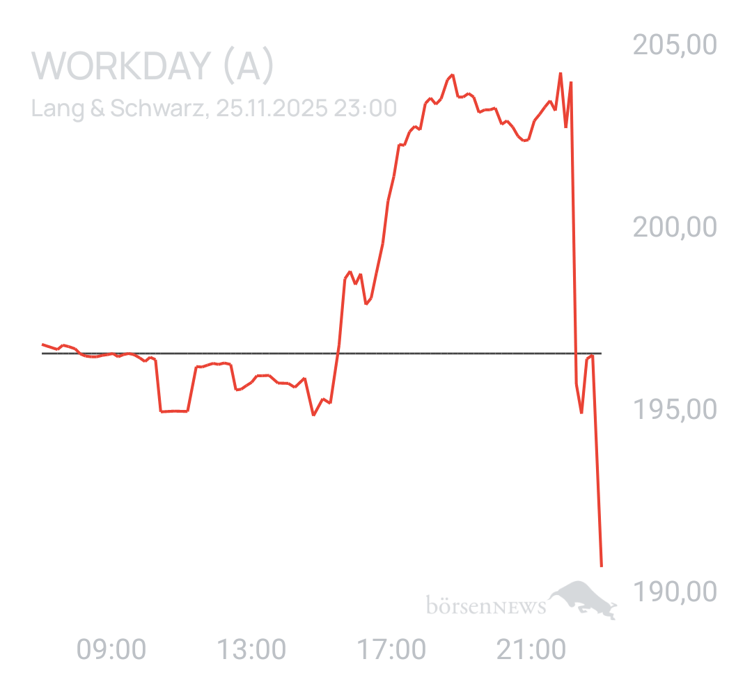Benny80 Trading- und Aktien-Chat