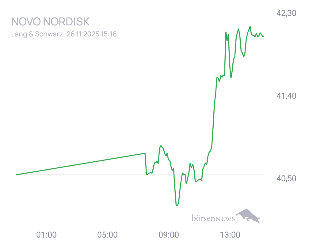 Connie Trading- und Aktien-Chat