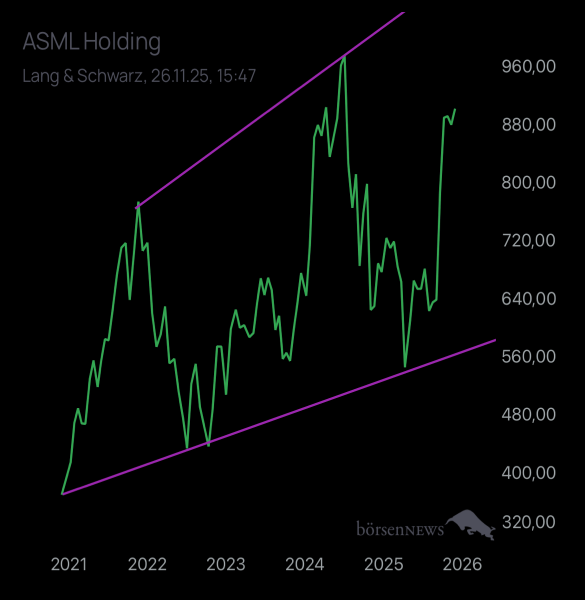 Abc12345 ASML HOLDING