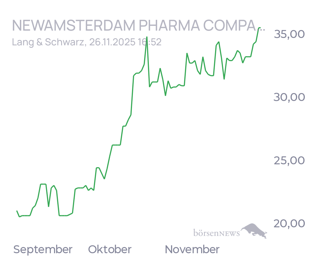 tecATmobile NewAmsterdam Pharma

