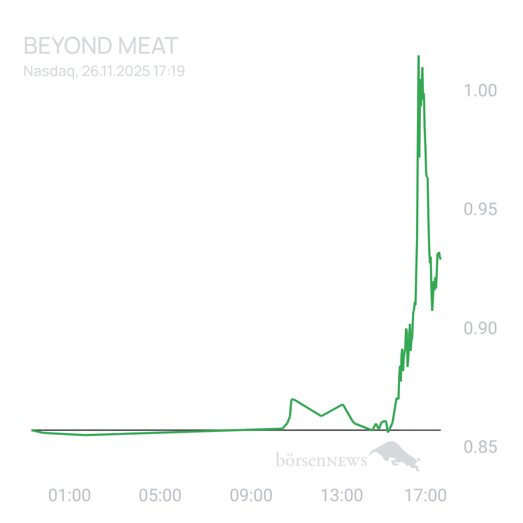 Sicher1 Beyond Meat