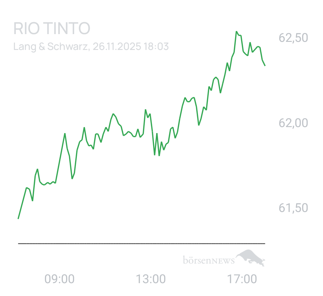 Benny80 Trading- und Aktien-Chat