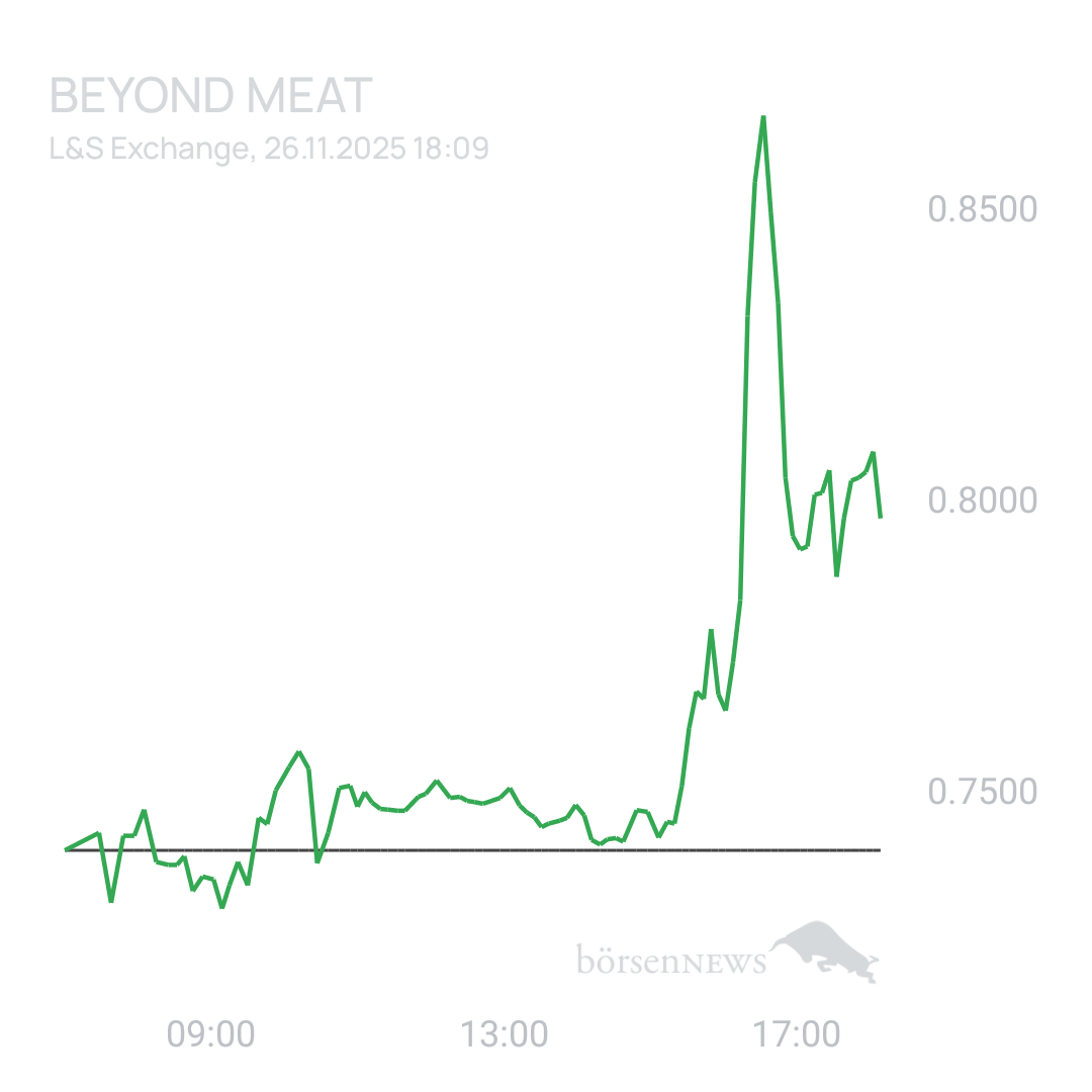 Sicher1 Beyond Meat