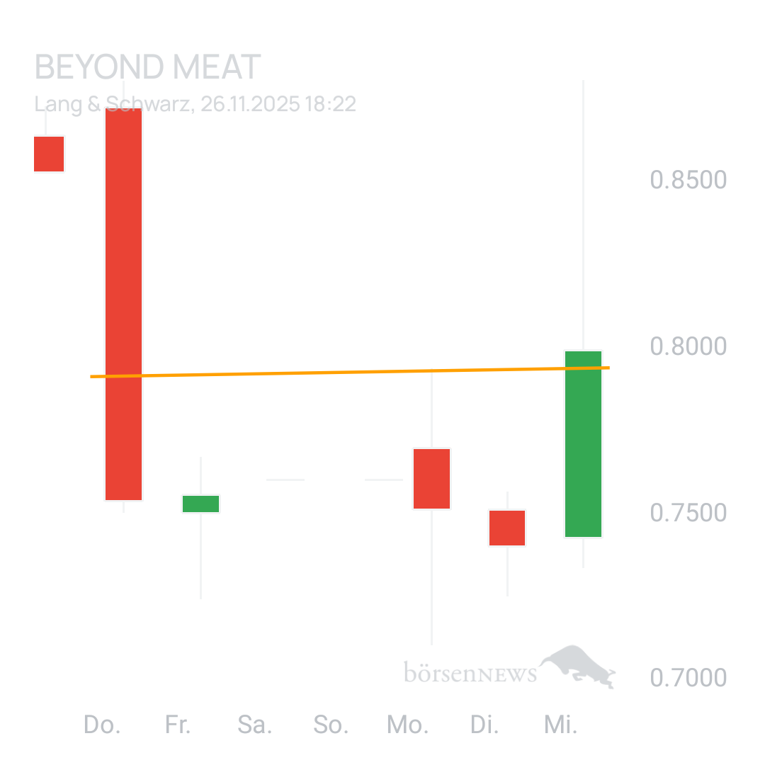 Sicher1 Beyond Meat