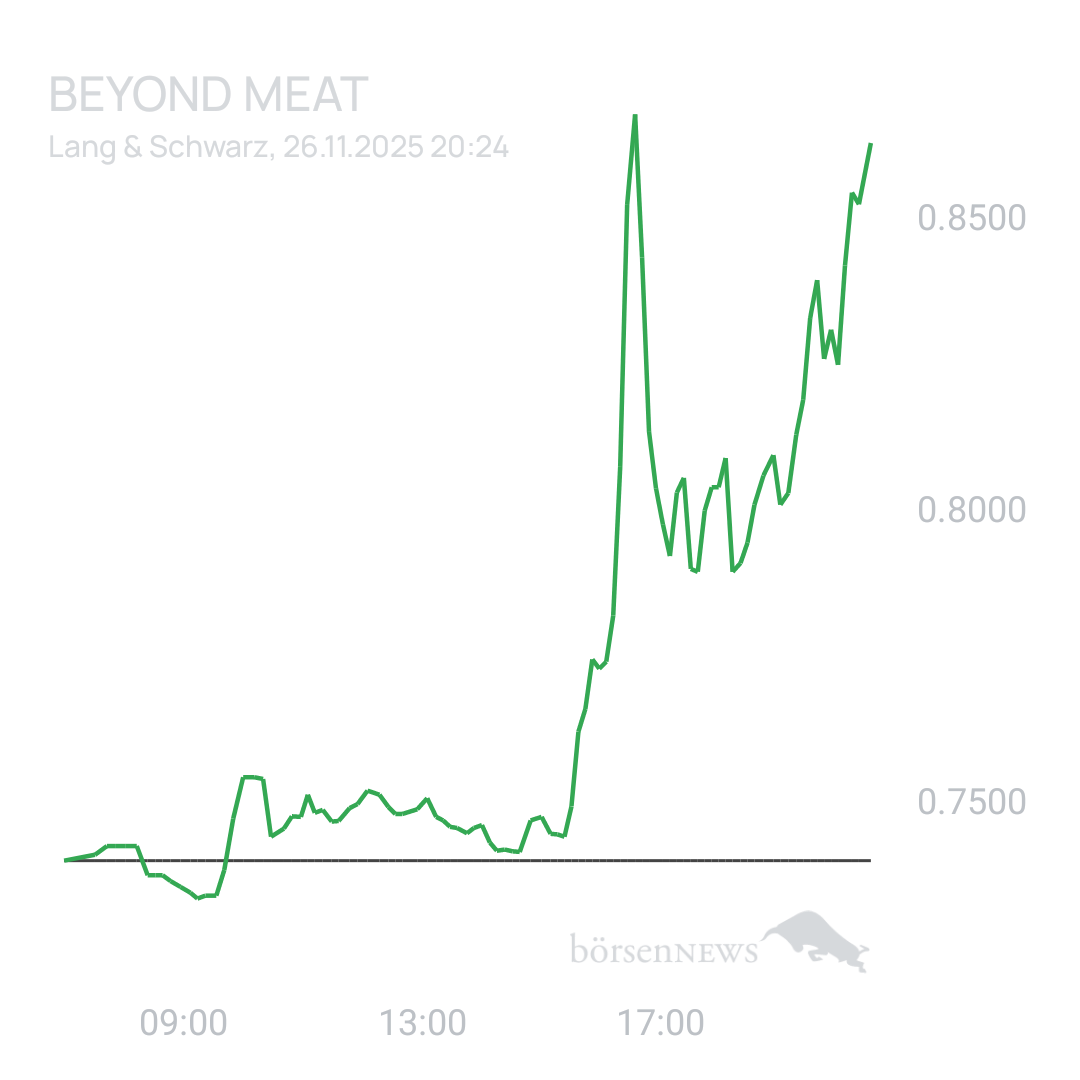 Sicher1 Beyond Meat