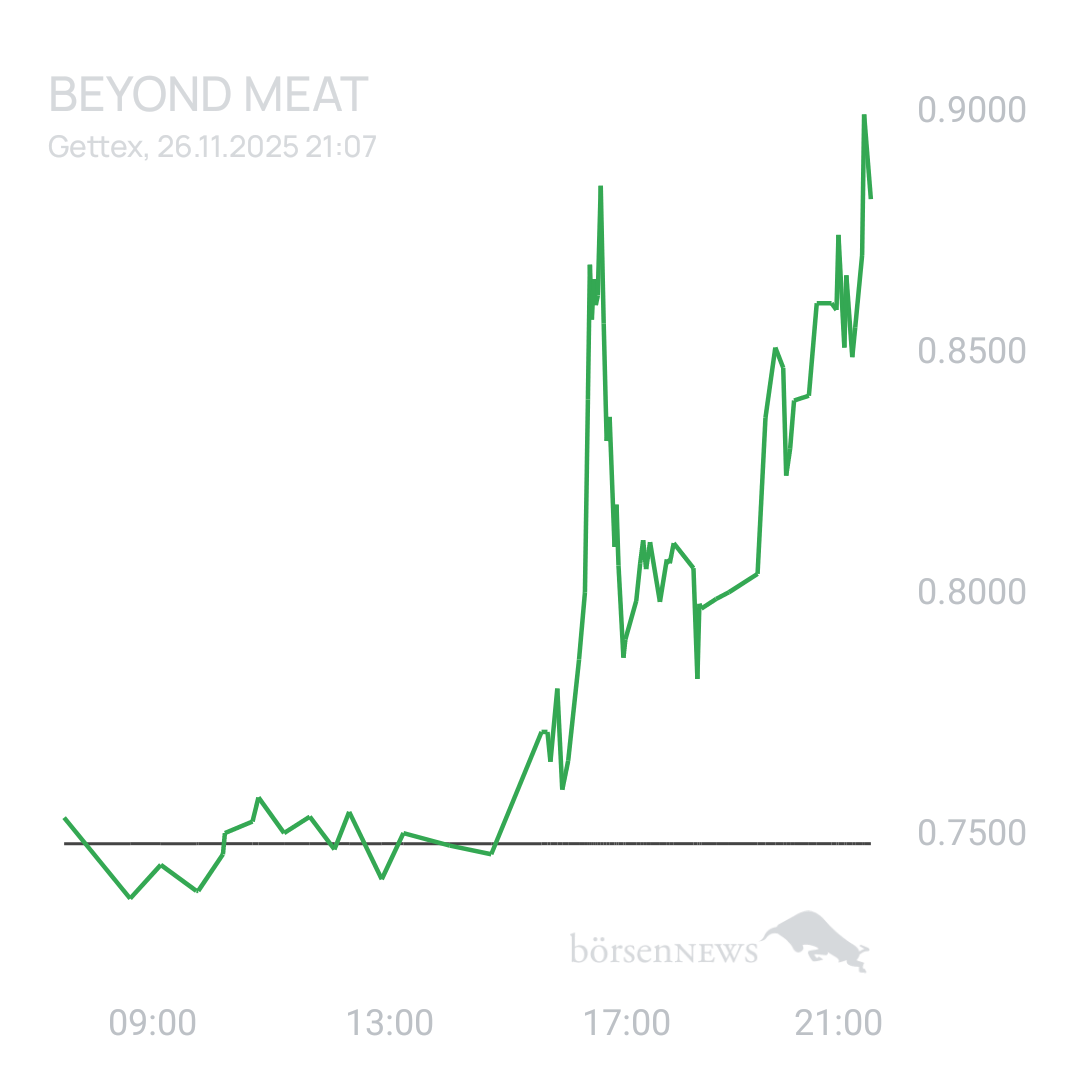 Sicher1 Beyond Meat