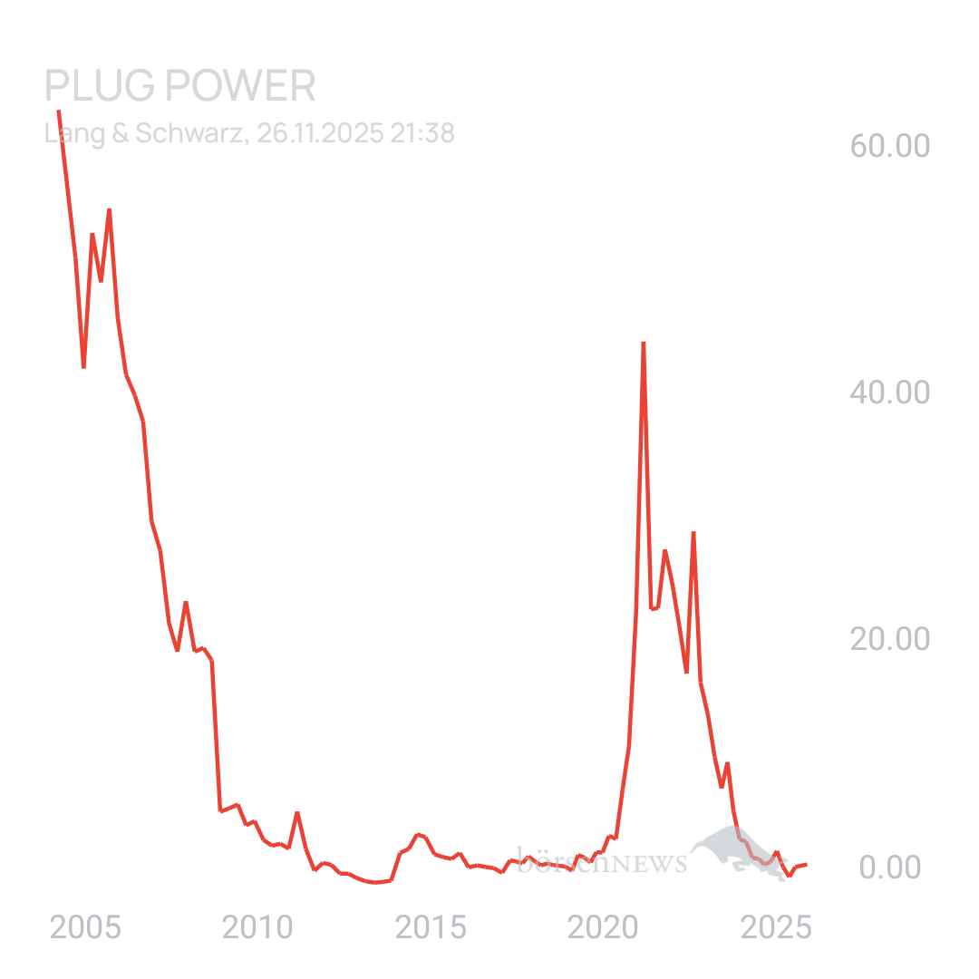 Sicher1 PLUG POWER