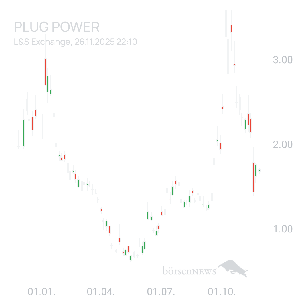 Sicher1 PLUG POWER