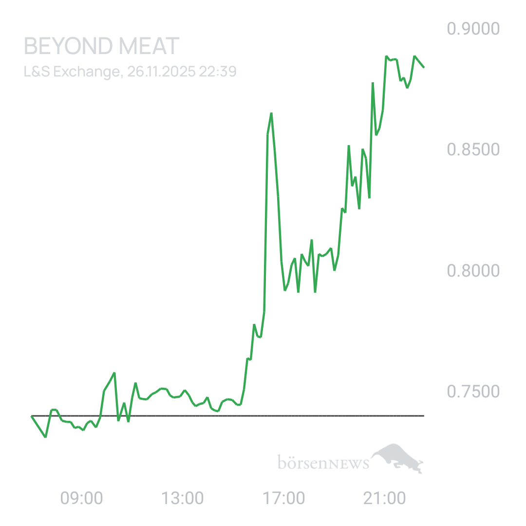Sicher1 Beyond Meat